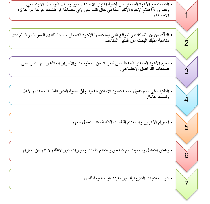 واجبك كأخ كبير